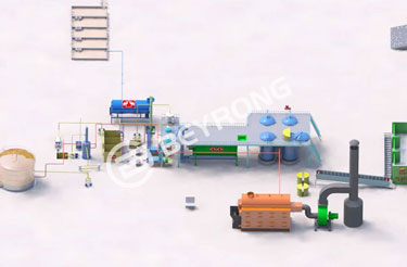 Oil Production Line