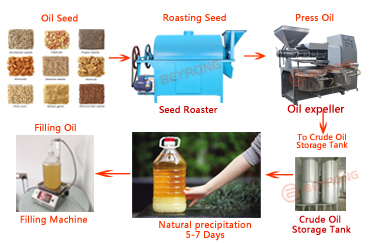 1T Mini Oil Production Workshop